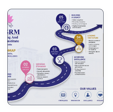 SITASRM Growth Roadmap Chart